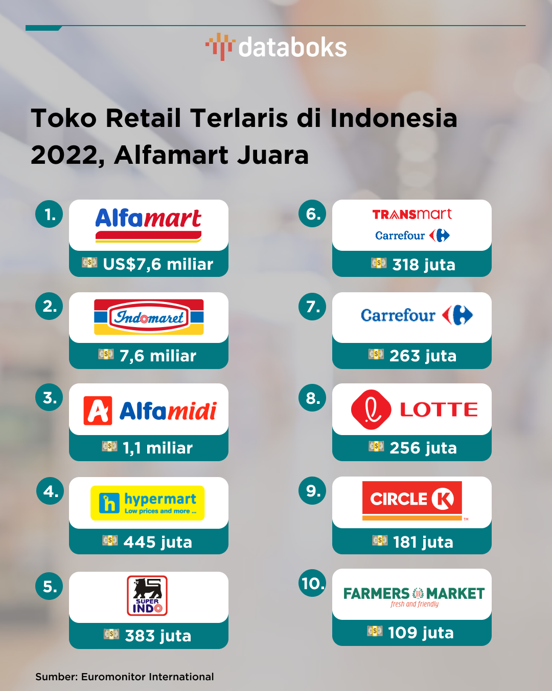 Merek Alfamart: Toko Ritel Modern dari Indonesia