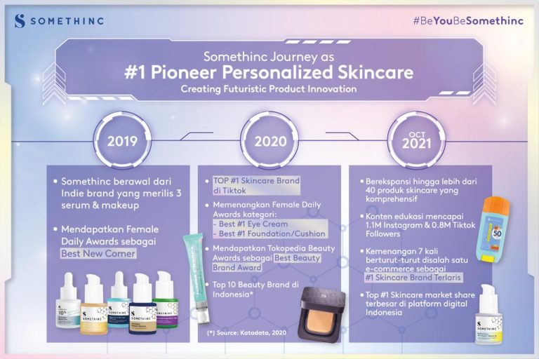 Merek Indonesia Pashlinc: Inovasi dan Kualitas dalam Produk Lokal