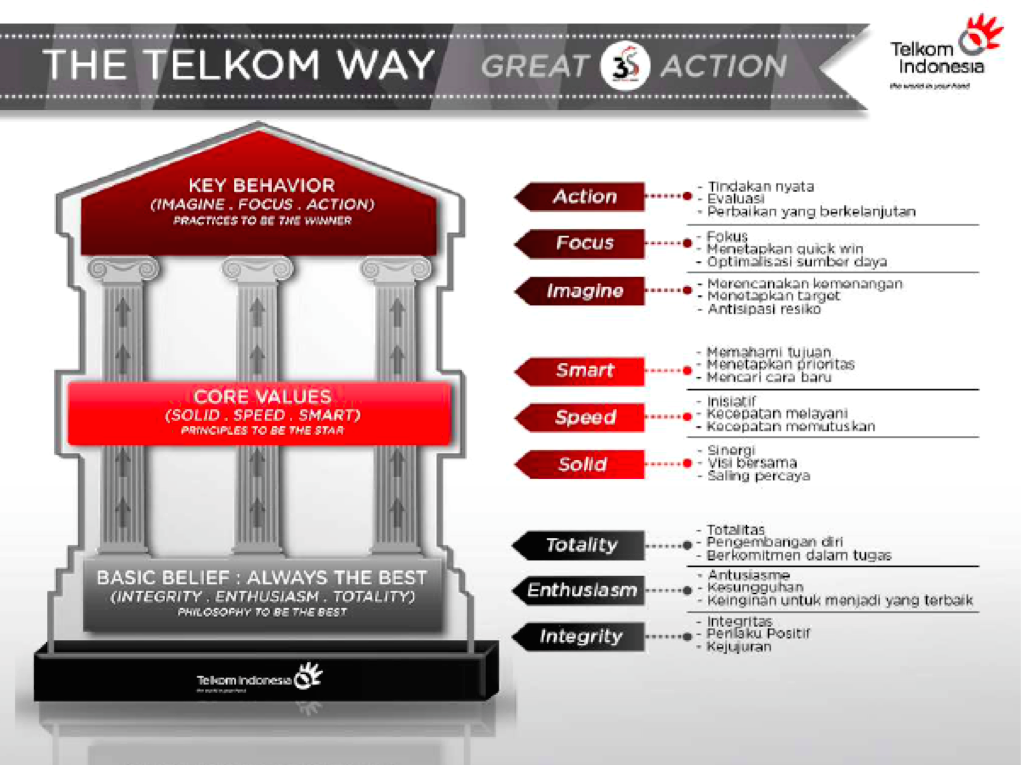 Perusahaan Indonesia Bangtelindo: Profil dan Peran di Industri