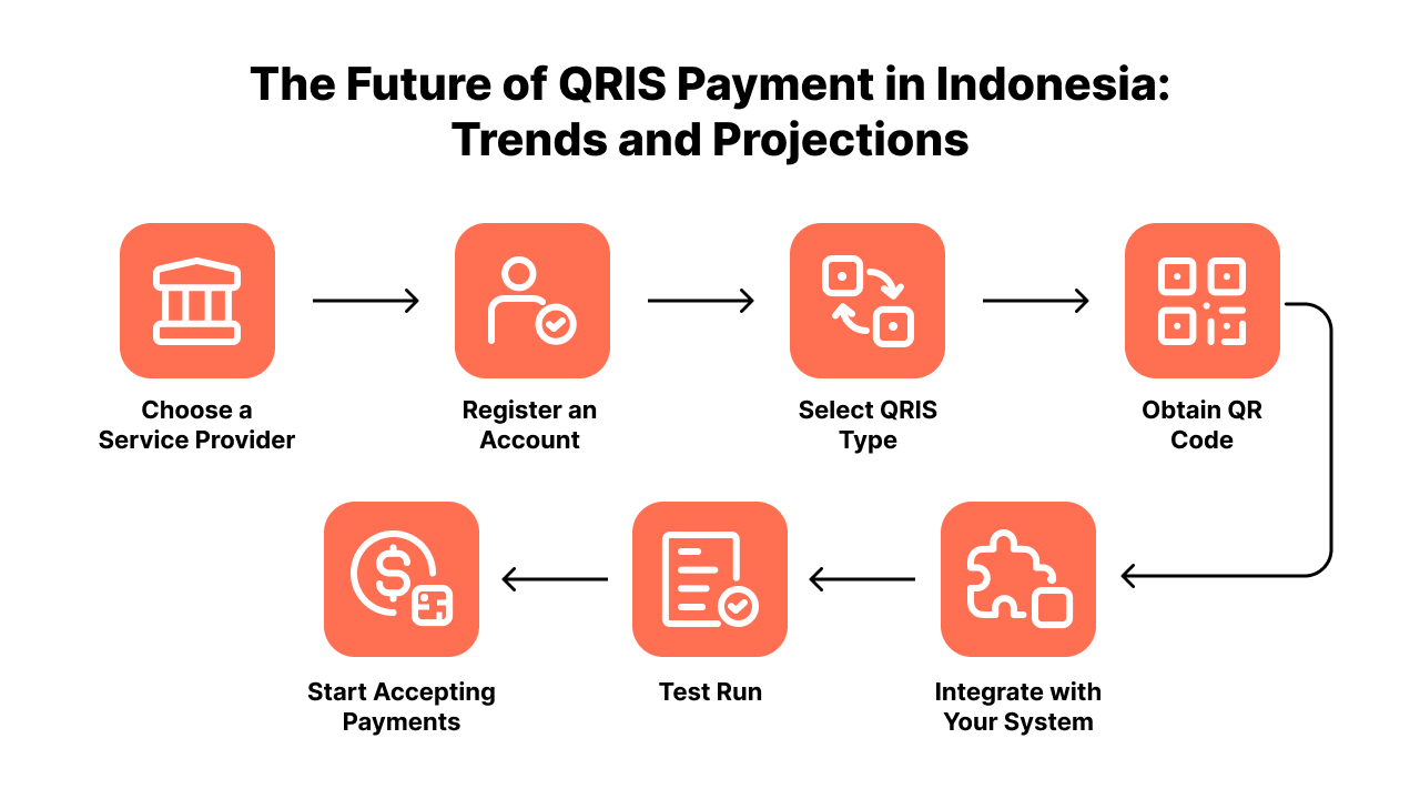 VIA4D Slot QRIS: Secure and Instant Transactions Explained